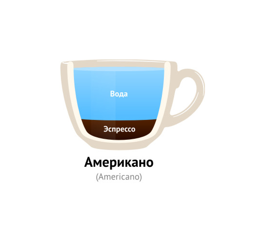 Какой кофе крепче американо или. Объем американо в мл. Американо Гранде. Американо кофе состав. Тройной эспрессо.